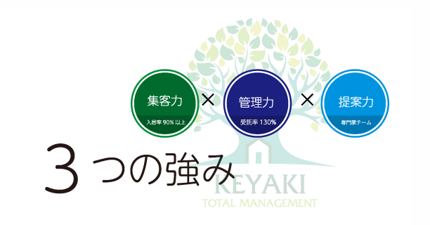 3つの強み